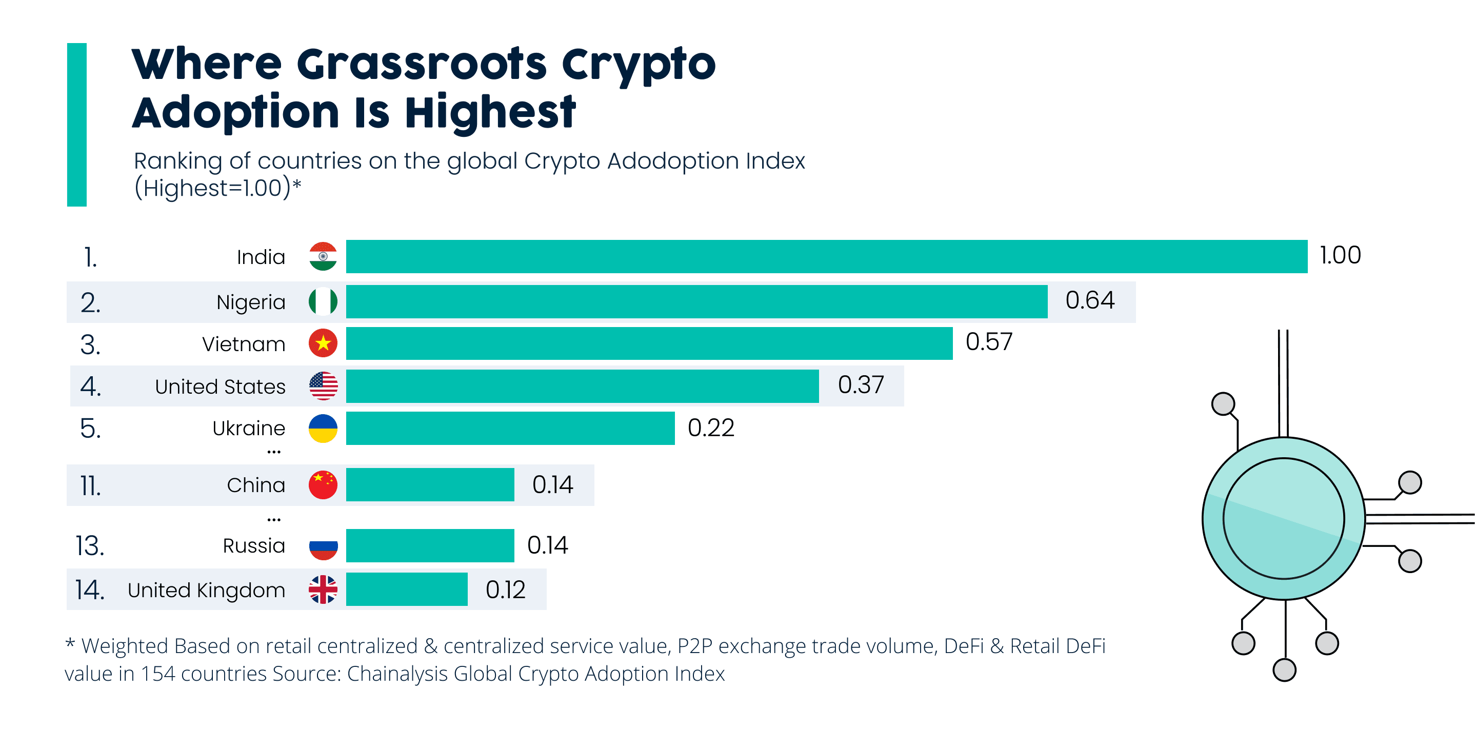 crypto-adoption.png