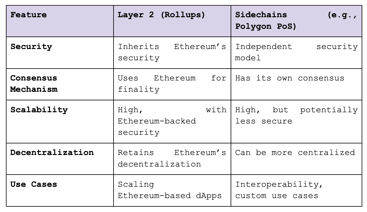 layer2_vs_sidechains.png