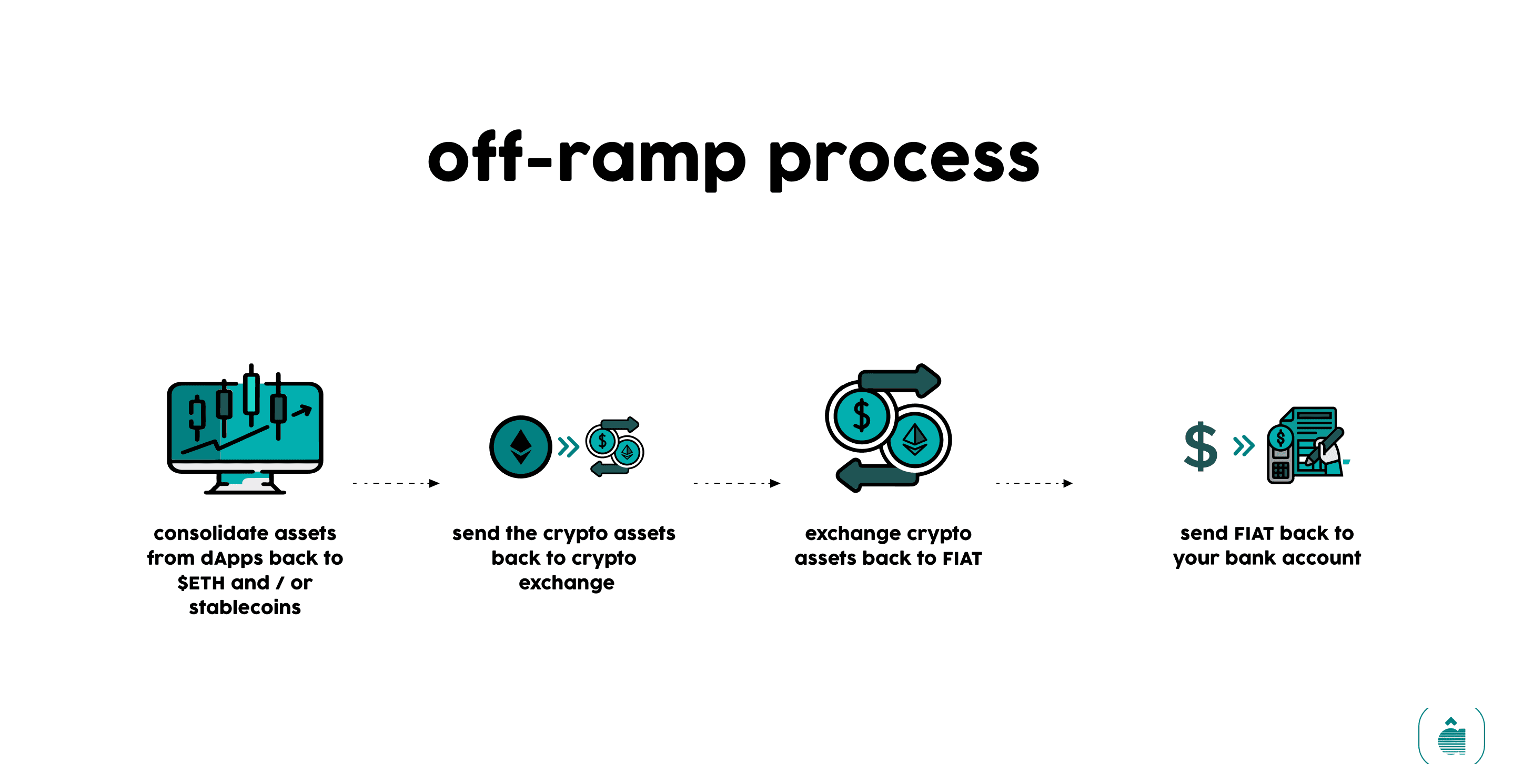 off-ramp.png