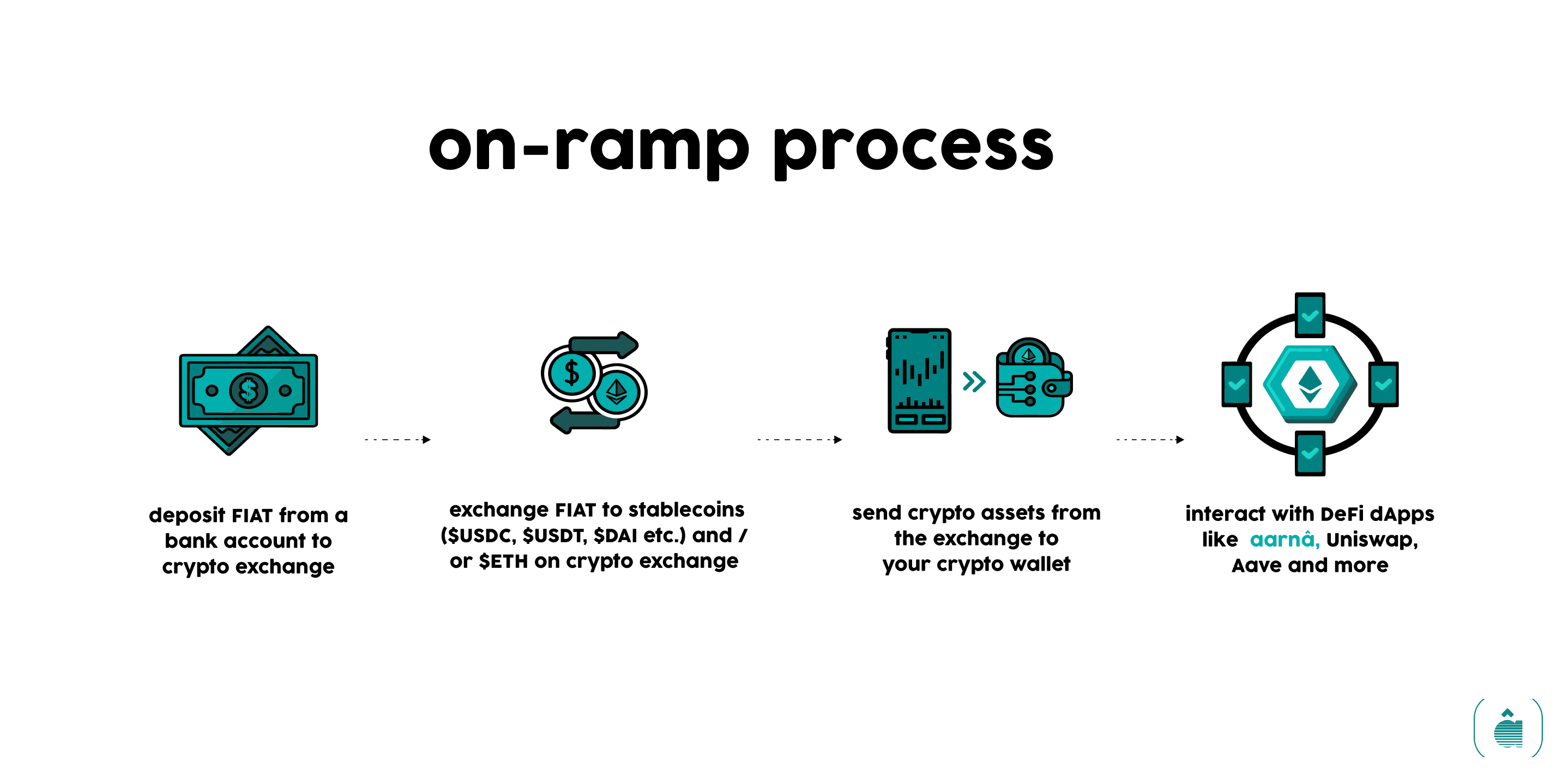 on-ramp.png