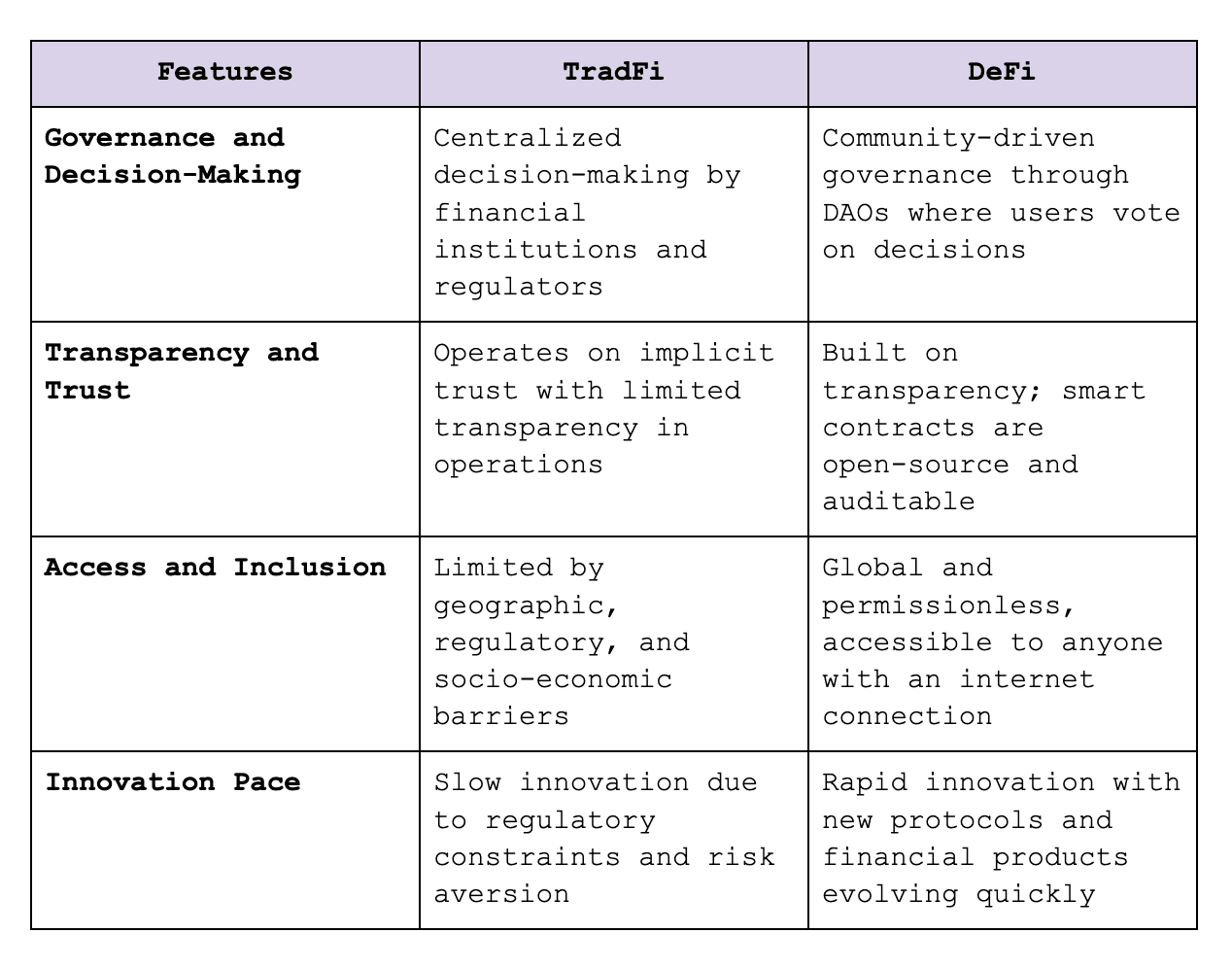 tradfi-vs-defi.png
